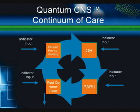 Quantum CNS Continuum of Care